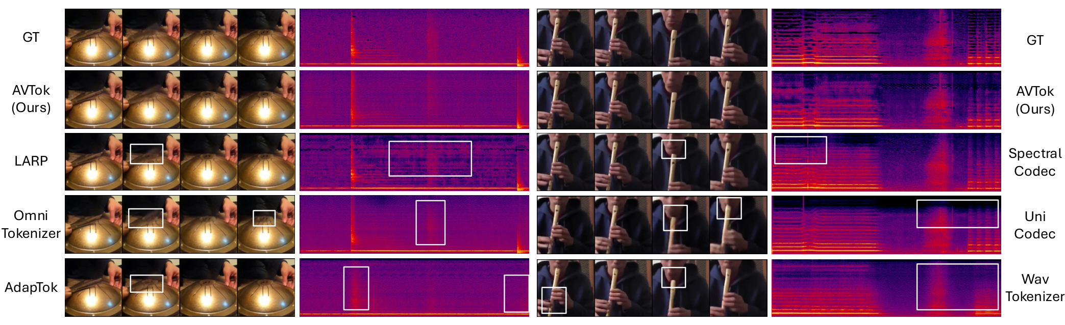 Qualitative reconstruction
