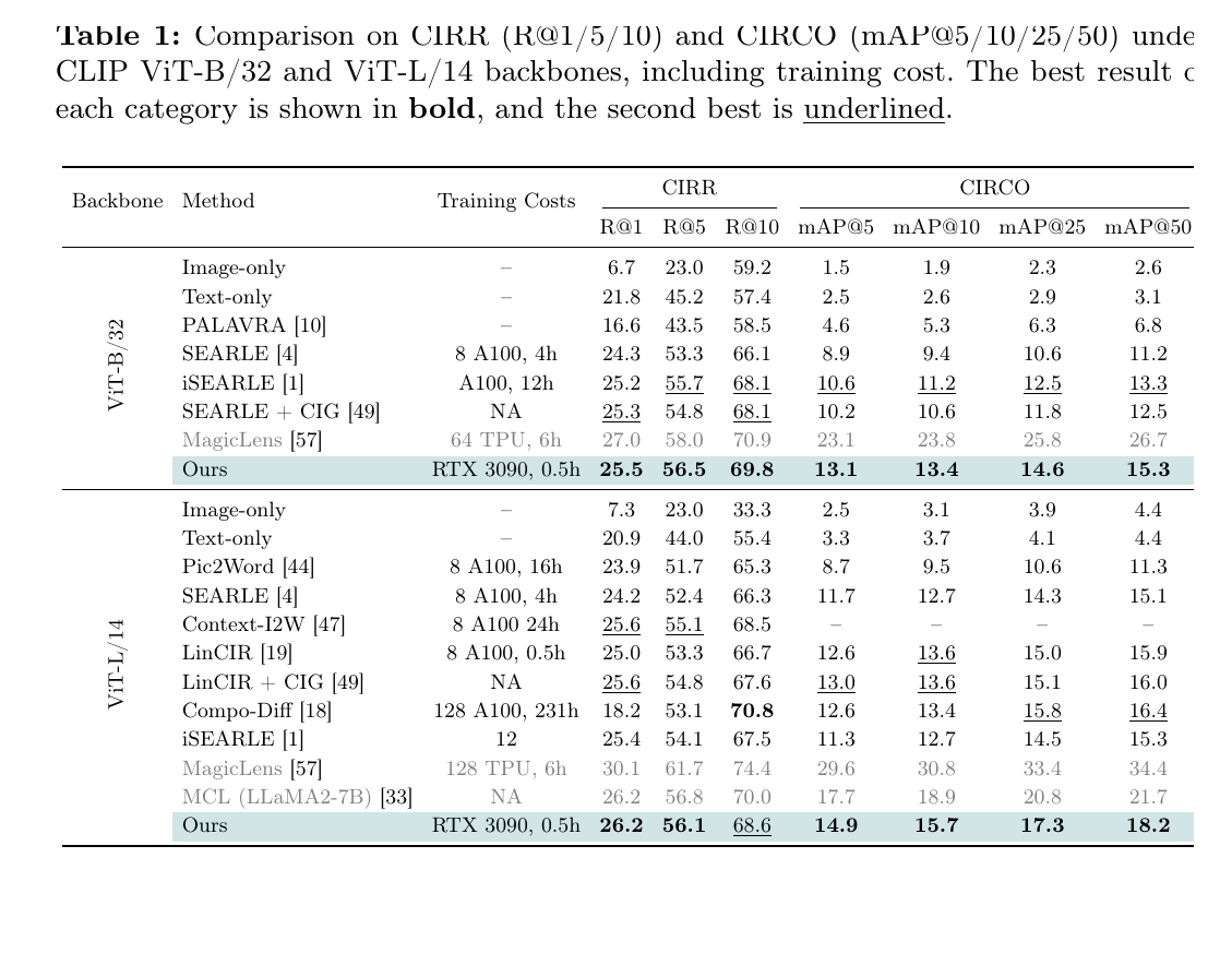 CIRR and CIRCO quantitative comparison