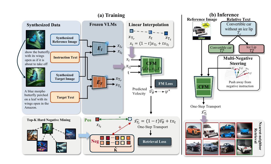 FlowCIR training and inference framework