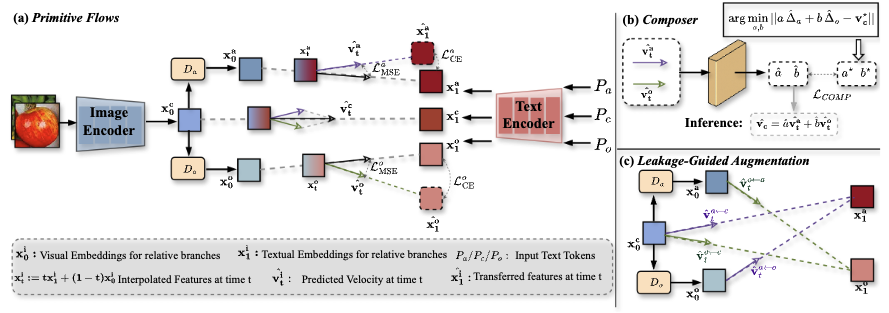 FlowComposer framework