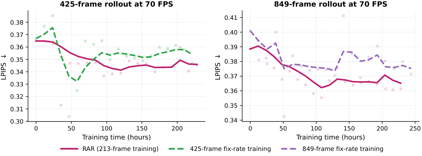 Efficiency fixed time