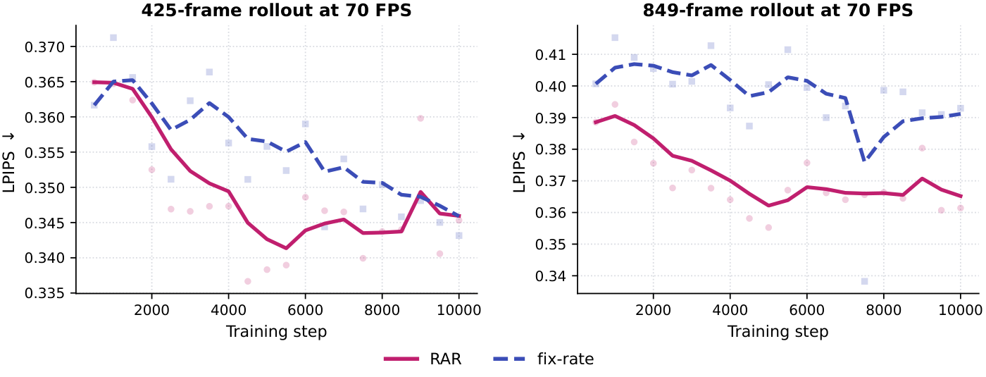 Efficiency fixed steps length