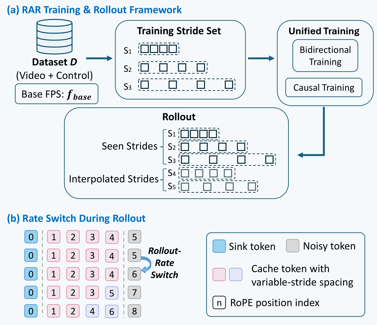 RAR pipeline