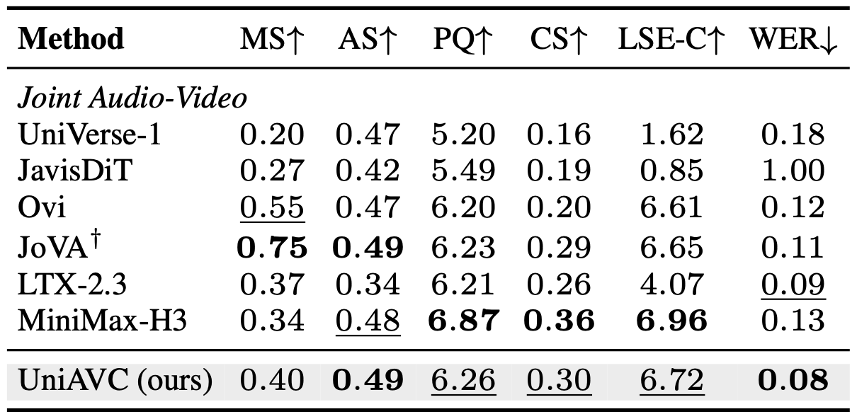 Joint generation results on Verse-Bench